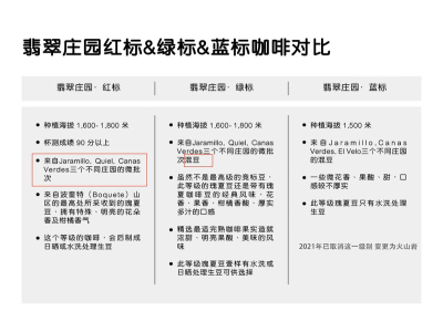 喝完咽下满嘴留香泛甜！教你靠尾韵挑出层次丰富的好咖啡