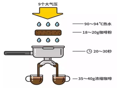 咖啡咽下去嘴里还在回甜？教你挑出余韵悠长的醇厚手冲豆